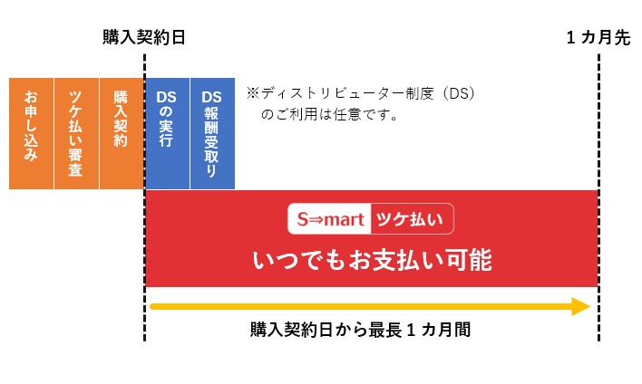 【ツケ払い・後払い現金化業者】ランキング 【即日・即金】現金調達ガイド