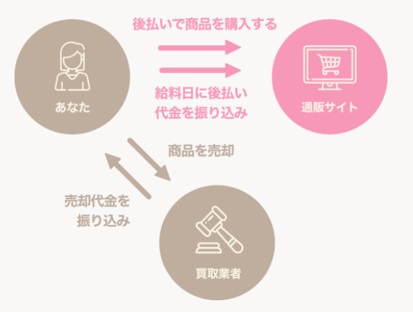 5ch 後払い