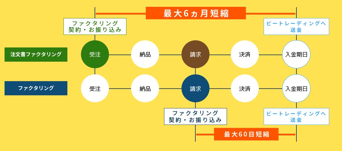 ビートレーディング　比較