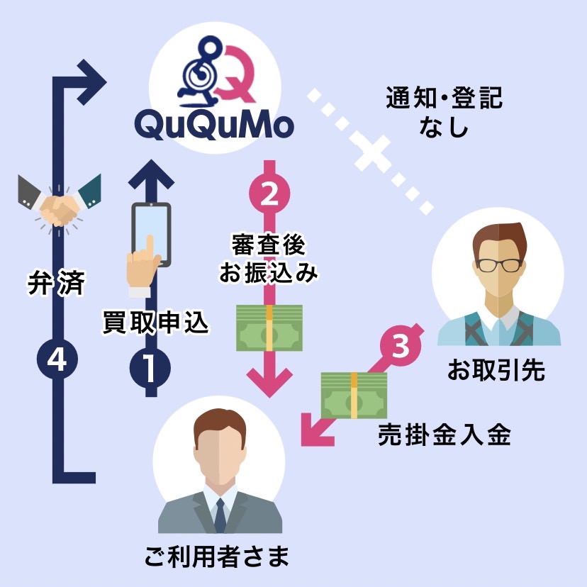 ククモ　仕組み