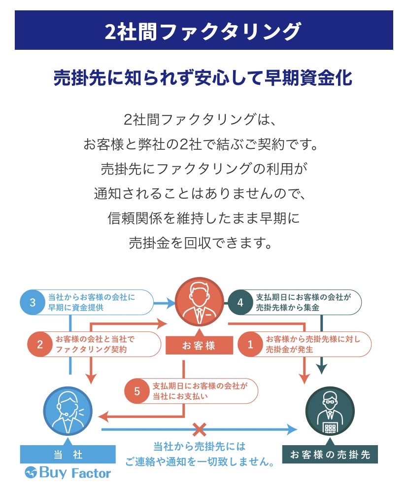 Buyfactor　バイファクター　2社間