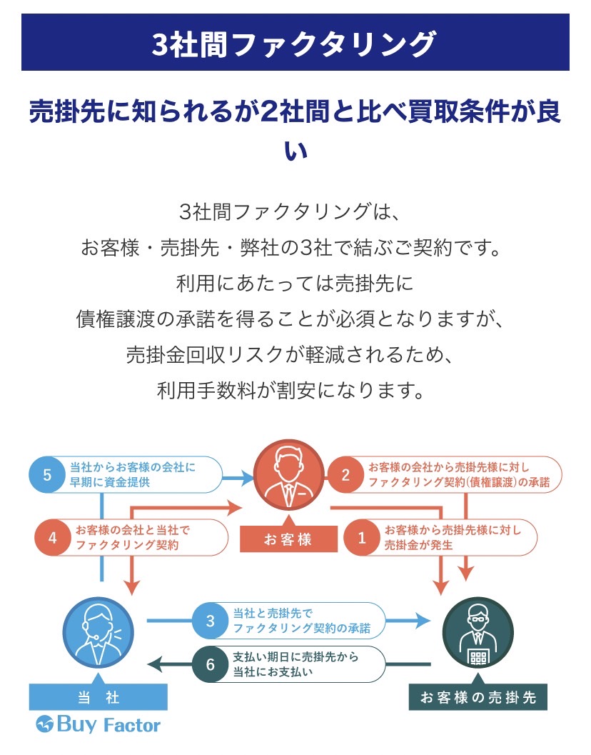 Buyfactor　バイファクター　3社間