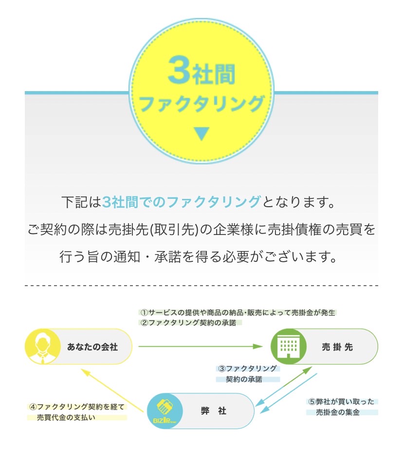 BIZパートナー　3社間ファクタリング