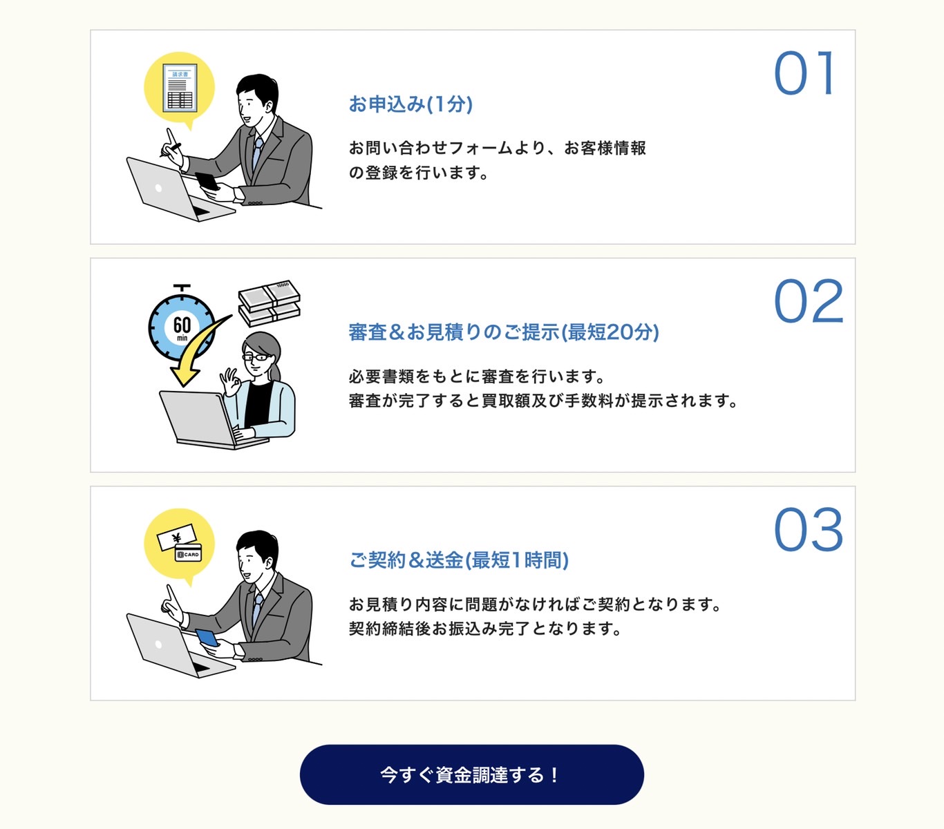 資金調達本舗　手順