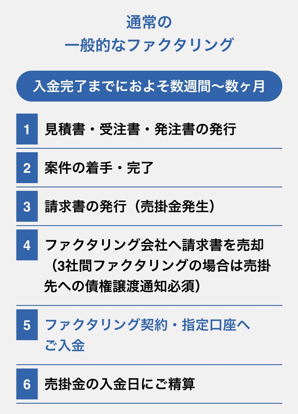 トップマネジメント